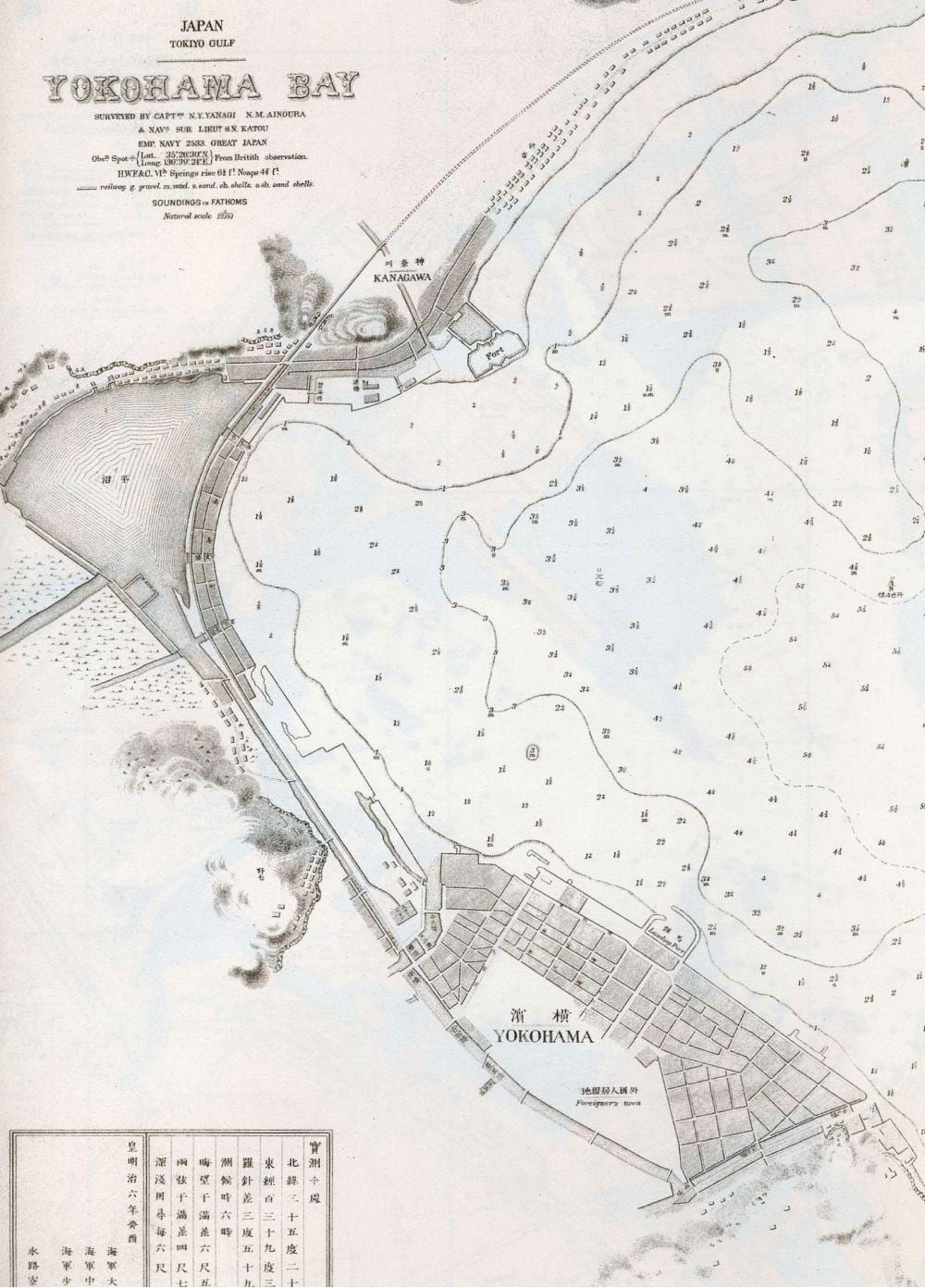 Mapa ng Yokohama port